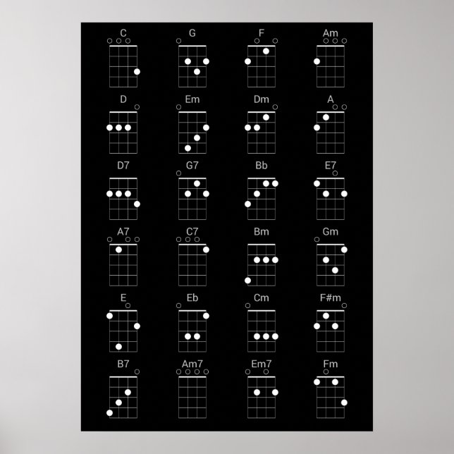 24 Gemeinsame Ukulele-Akkorde-Übersicht - Uke Chea Poster (Vorne)