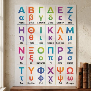 24 Griechisches Alphabet Aussprache - Griechische Poster