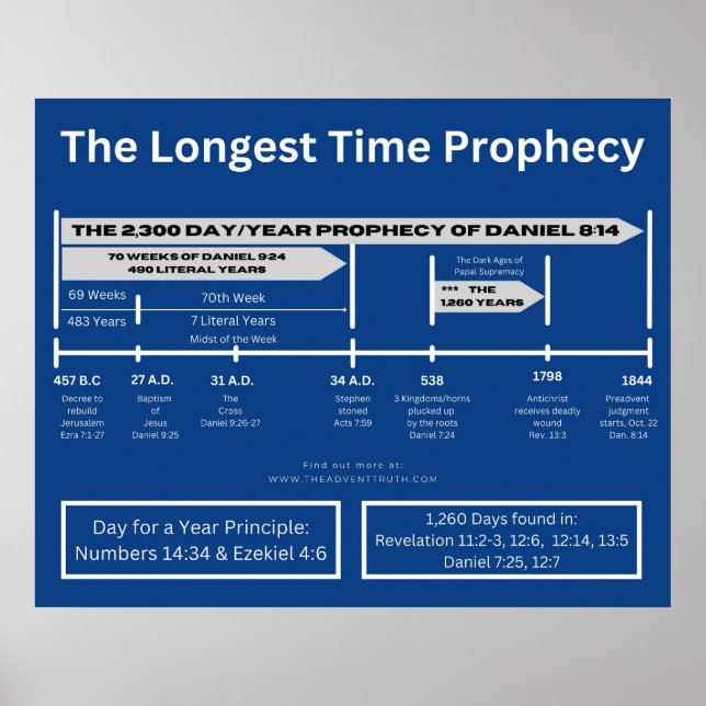 2.300 Tage Poster / Daniel 8:14 (Vorne)