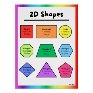 2D-Formen-Klassenposter Poster
