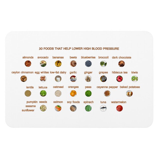 30 Beste Lebensmittel zur Unterstützung bei Blutho Magnet (Horizontal)