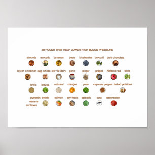 30 Lebensmittel für Bluthochdruck Leichte Naturweg Poster