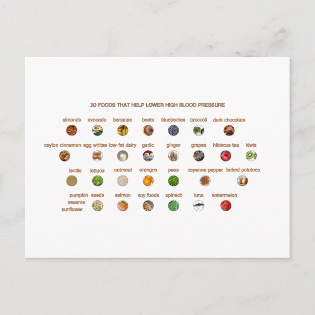30 Lebensmittel zur Senkung der Bluthochdruck Natü Postkarte (Vorderseite)