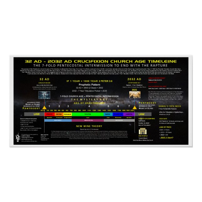 32AD-2032AD Kreuzigung Kirchenalter Poster (Vorderseite)