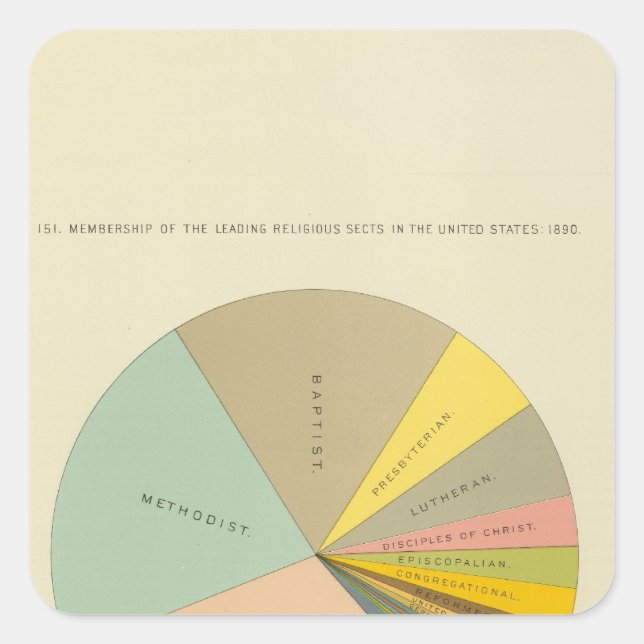 33 Mitglieder religiöser Sekten 1890 Quadratischer Aufkleber (Vorderseite)