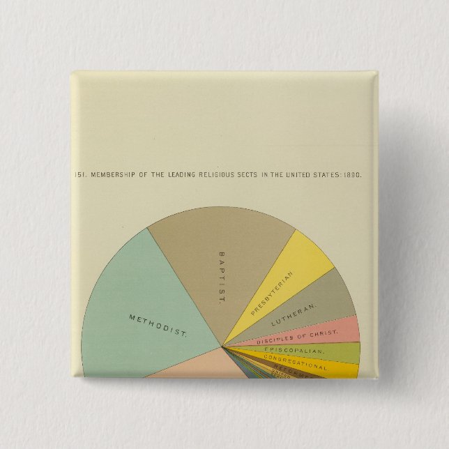 33 Religionsgemeinschaften 1890 Button (Vorderseite)