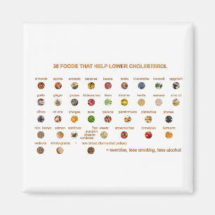 35 Beste Lebensmittel zur Senkung des Cholesterins Magnet