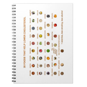 35 Beste Lebensmittel zur Senkung des Cholesterins Notizblock