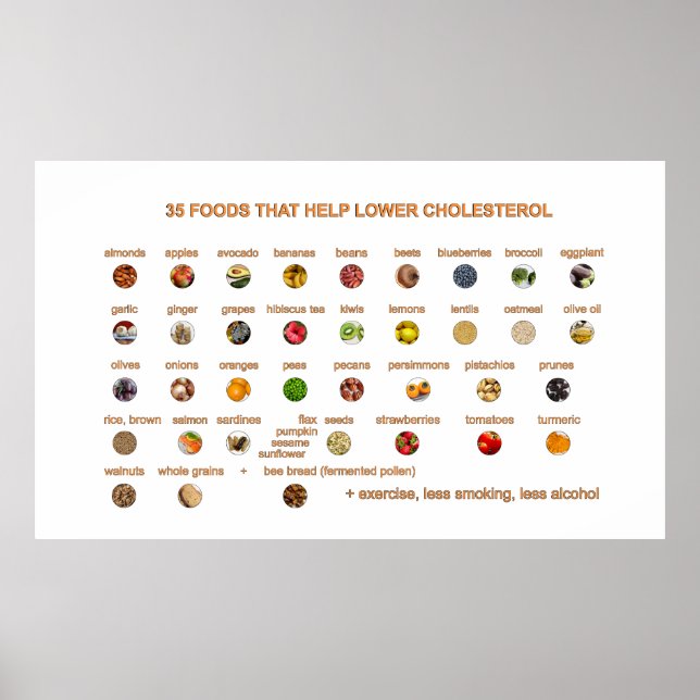 35 Beste Lebensmittel zur Senkung des Cholesterins Poster (Vorne)