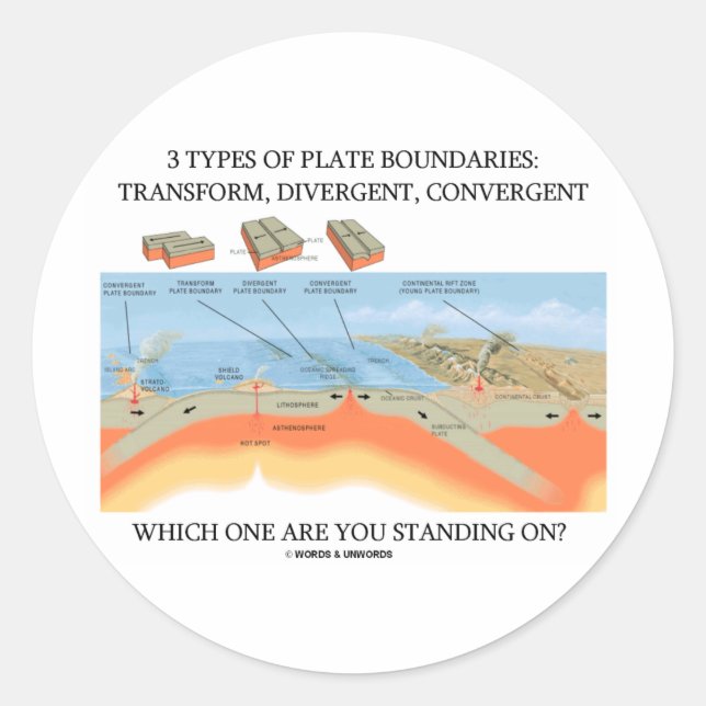 3 Arten von Plattengrenzen - welche Stehend? Runder Aufkleber (Vorderseite)