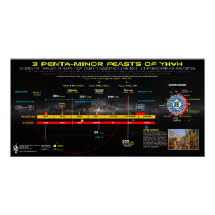 3 Mini-Sommerferien von YHVH Poster