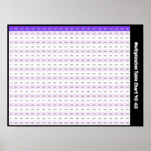 40 > 60 Multiplikationstabelle   Times Tables Post Poster