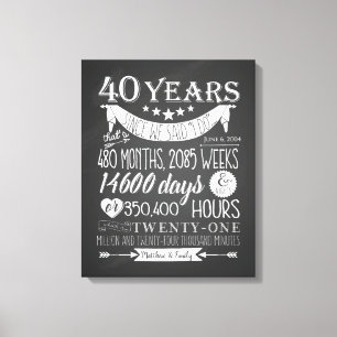 40. Karminroter Hochzeitstag, Tafel 40 Jahre Leinwanddruck