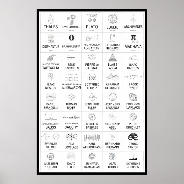 40 Mathematikerplakat Poster (Vorne)