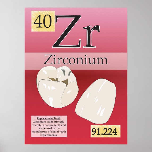 40. Periodische Tabelle der Elemente Zirkonium (Zr Poster (Vorne)