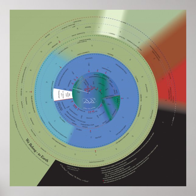 40 x 40 Wir gehören zur Erde Poster (Vorne)