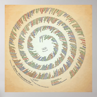 40x40 wir gehören — mit Generationen in der Vergan Poster