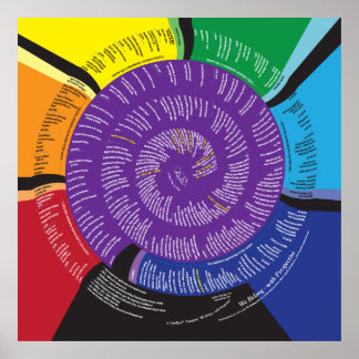 40x40 Wir gehören mit Perspektive Poster