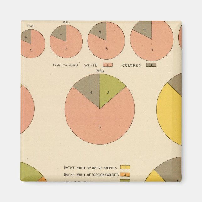 42 Einwohner, Elemente 1790-1900 Magnet (Vorne)