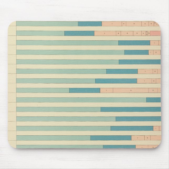 43 Beruf nach Farbe, Staatsangehörigkeit 1890 Mousepad (Vorne)