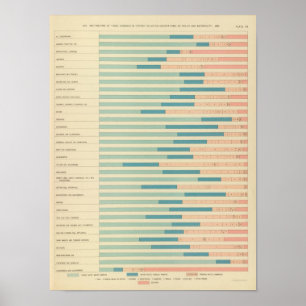 43 Berufe durch Farbe, Nationalität 1890 Poster