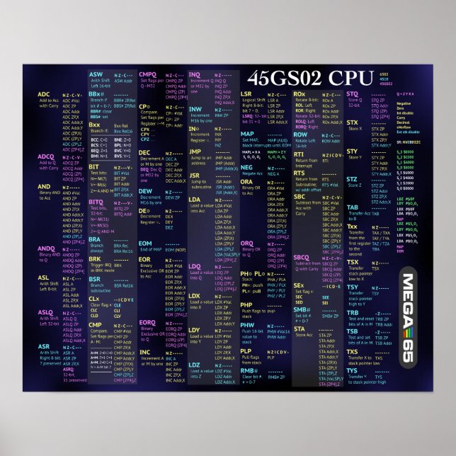 45GS02 CPU Kurzreferenz-Poster Poster (Vorne)