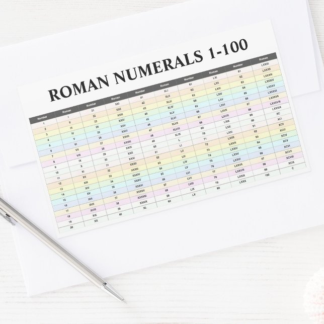 4 römische Aufkleber für Zahlen (Nummern 1 bis 100 (Roman numeral decals, scrapbooking stickers)