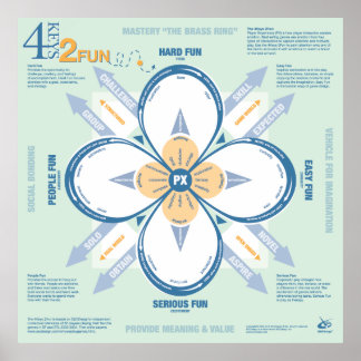 4 Schlüssel 2 Spaß Poster