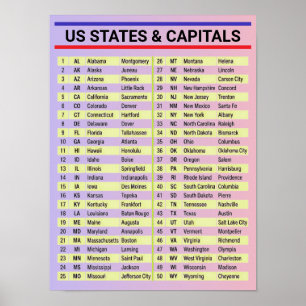50 Namen aller US-Bundesstaaten Liste & Hauptstädt Poster