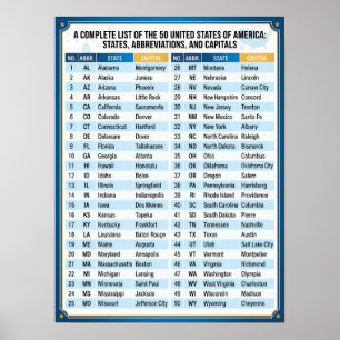 50 nummerierte Vereinigte Staaten von Amerika und  Poster