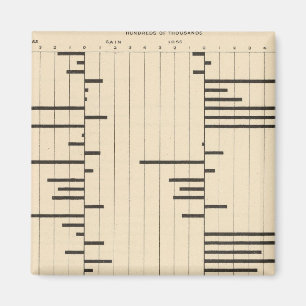 50 Wanderungssaldo nach Staaten 1900 Magnet