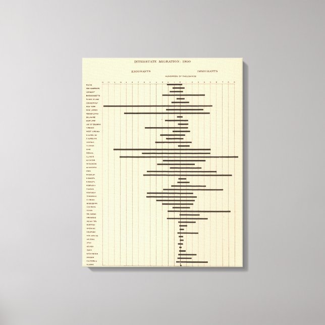 51 Interstaatliche Migration 1900 Leinwanddruck (Vorderseite)