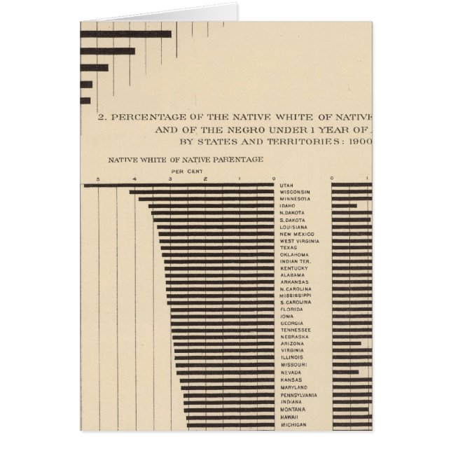 53 Neger-Population nach Staaten Eingeborene Weiß (Vorne)