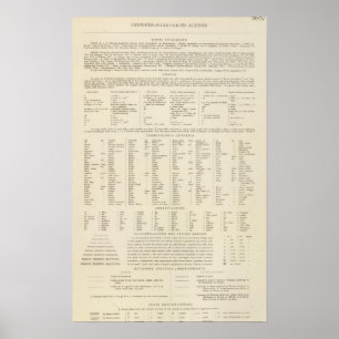 5657 Legende Süddeutschland, Österreich Poster