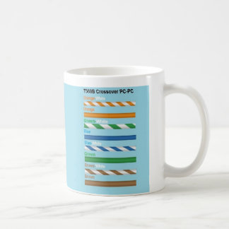 568a 568b Tasse für Netzwerkverkabelung