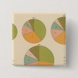 57 Führende Staatsangehörigkeit 1850-1900 Button