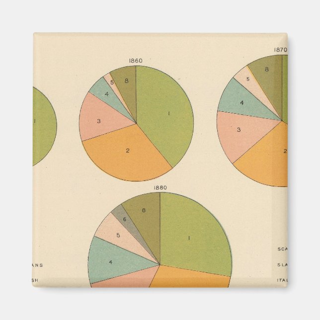 57 Führende Staatsangehörigkeit 1850-1900 Magnet (Vorne)