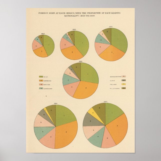 57 Führende Staatsangehörigkeit 1850-1900 Poster (Vorne)