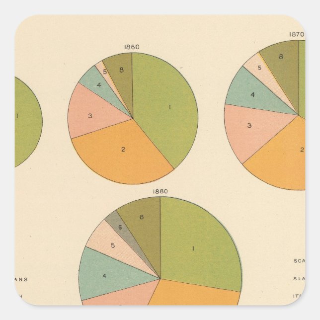 57 Führende Staatsangehörigkeit 1850-1900 Quadratischer Aufkleber (Vorderseite)