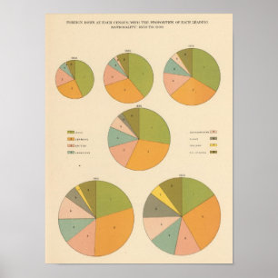 57 Leading nationality 1850-1900 Poster