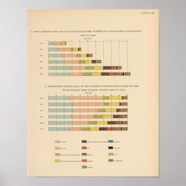 58 Ausländische geboren 1850-1900 Poster (Vorne)