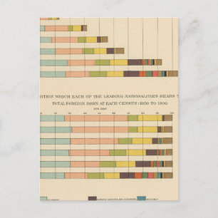 58 Ausländische geboren 1850-1900 Postkarte