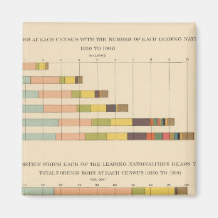 58 Ausländische geborenen 1850-1900 Magnet