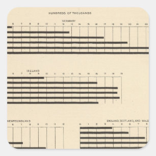59 führende Nationalität 1850-1900 Quadratischer Aufkleber