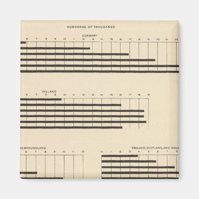 59 Führende Staatsangehörigkeit 1850-1900 Magnet (Vorne)