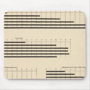 59 Führende Staatsangehörigkeit 1850-1900 Mousepad