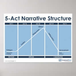 5-Akt-Narrative Structure Classroom-Poster Poster