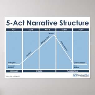 5-Akt-Narrative Structure Classroom-Poster Poster