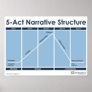 5-Akt-Narrative Structure Classroom-Poster Poster