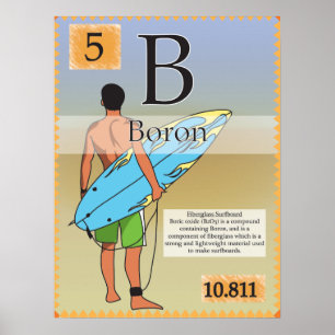 5.Boron (B) Periodische Tabelle der Elemente Poster